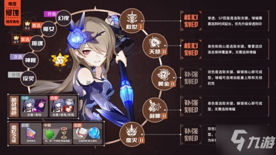 《崩壞三》V5.6全角色BUFF推薦