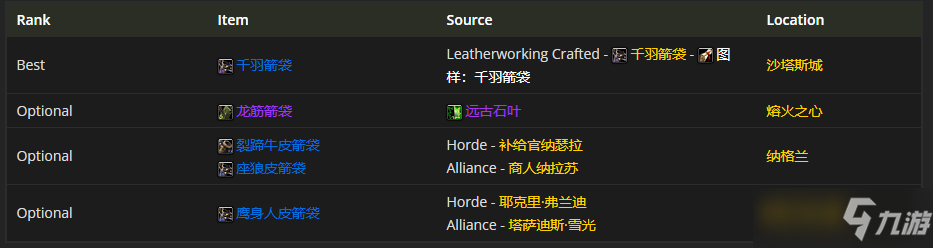 魔獸世界tbcP4獸王獵裝備怎么選