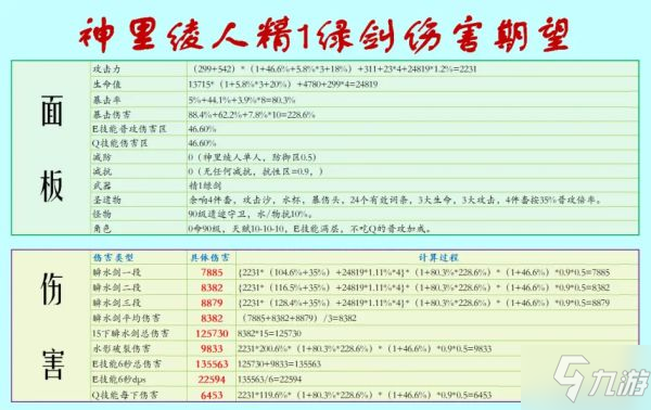 《原神》神里绫人各武器伤害期望数据计算