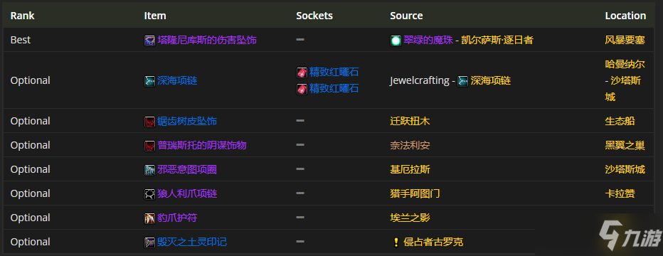 魔兽世界tbcP4生存猎装备怎么选