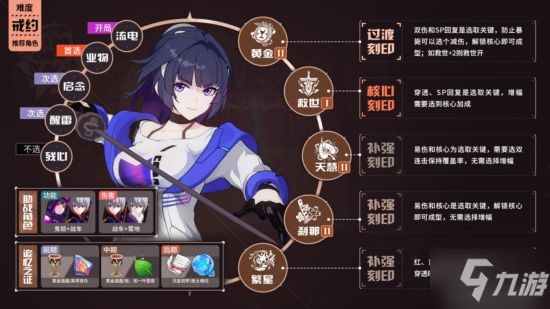《崩坏三》V5.6全角色BUFF推荐