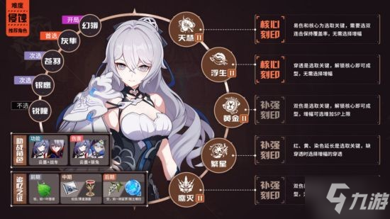 《崩壞三》V5.6全角色BUFF推薦