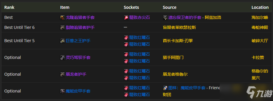 魔兽世界tbcP4兽王猎装备怎么选