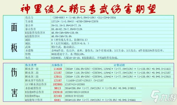 《原神》神里綾人各武器傷害期望數(shù)據(jù)計算