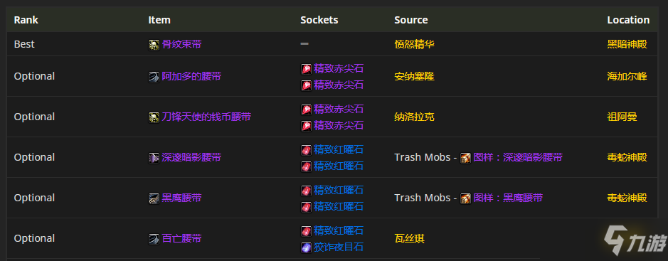 魔兽世界tbcP4兽王猎装备怎么选