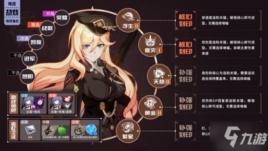 《崩坏三》V5.6全角色BUFF推荐