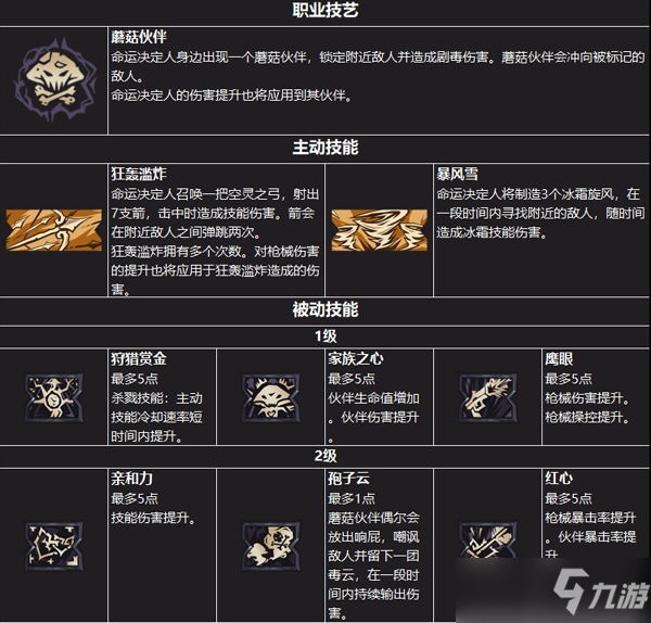 《小缇娜的奇幻之地》孢子守望者怎么样？孢子守望者技能介绍