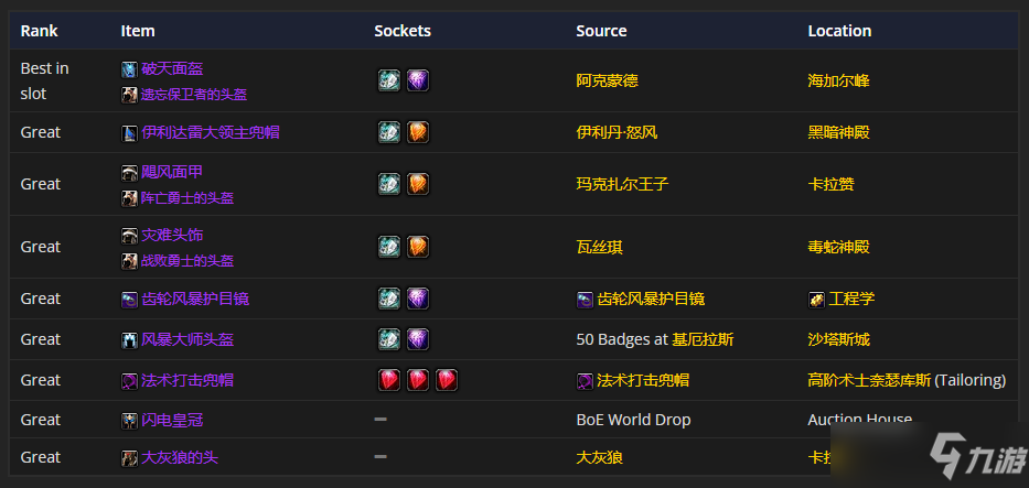 魔兽世界tbcP4元素萨装备怎么选