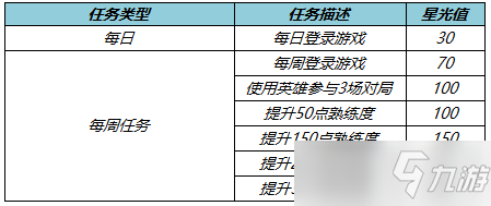 王者荣耀公孙离-玉兔公主上线，参与活动送限时语音好礼