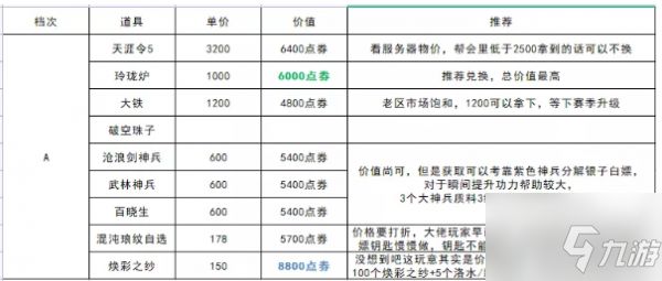 天涯明月刀手游青龍秘寶第四期怎么選擇 青龍秘寶第四期選擇推薦