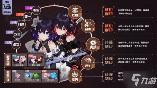 《崩壞三》V5.6全角色BUFF推薦