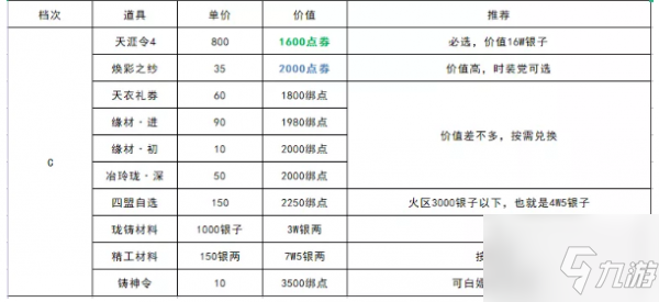 天涯明月刀手游青龍秘寶第四期怎么選擇 青龍秘寶第四期選擇推薦