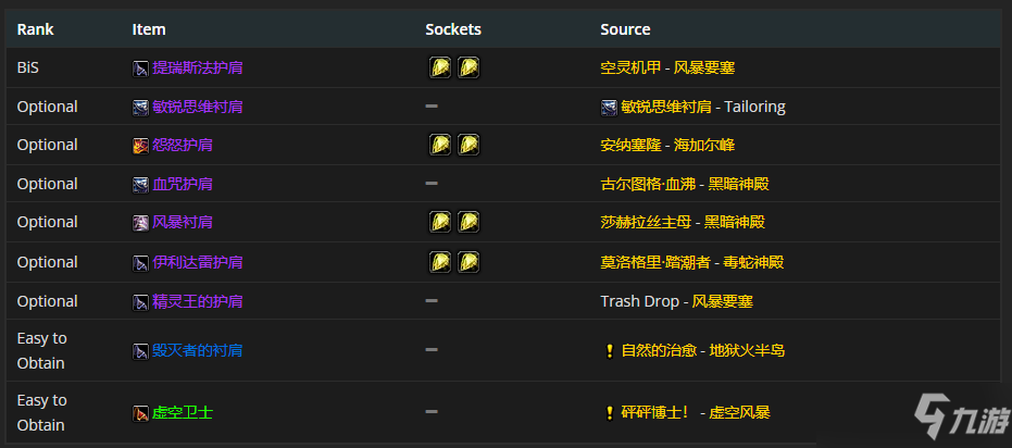 魔兽世界tbcP4奥法装备怎么选