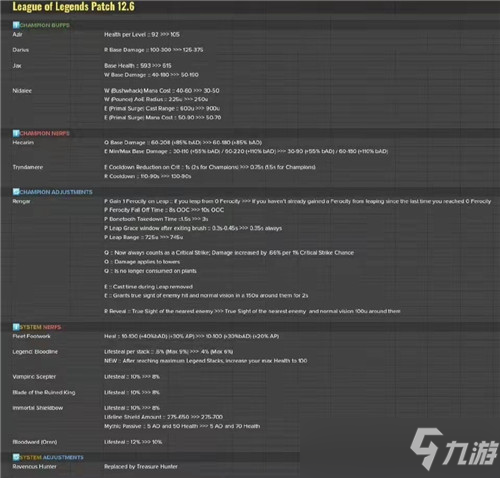 lol12.6版本改动详细内容