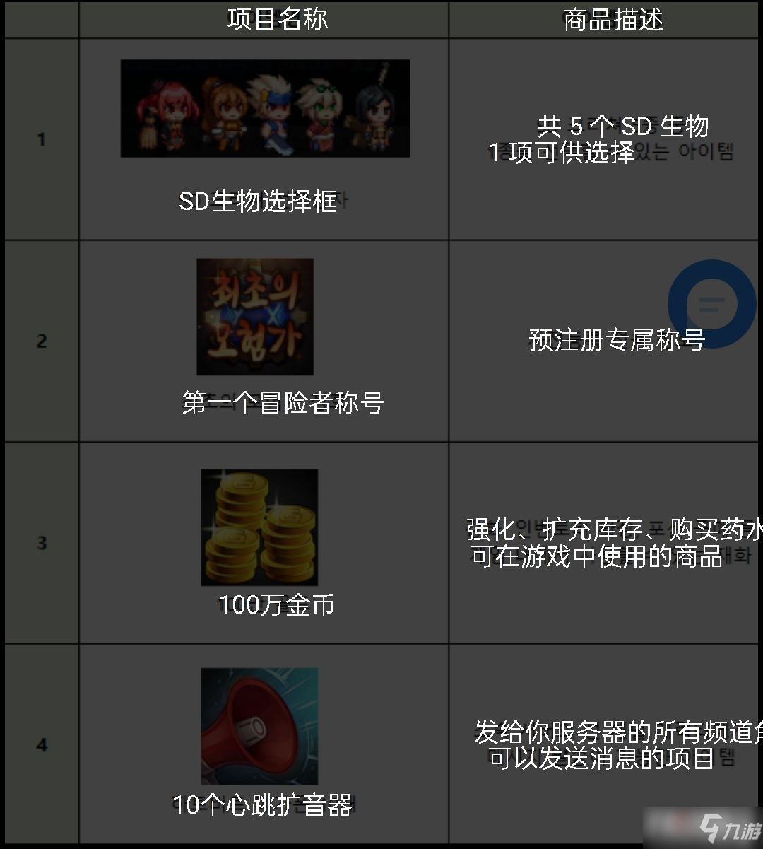 DNF手游韩服账号ios苹果注册教程