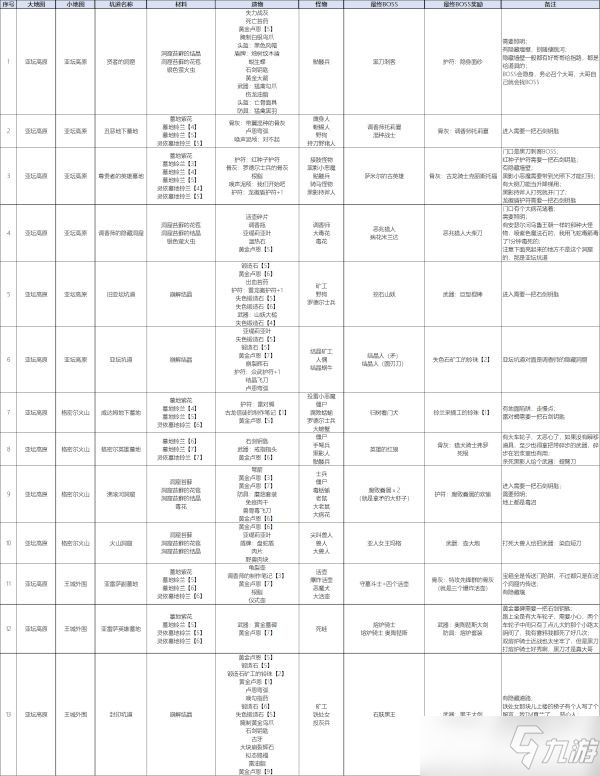 《艾尔登法环》亚坛高原全墓地奖励一览