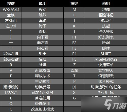 《小緹娜的奇幻之地》圖文攻略 主線、支線任務(wù)流程攻略