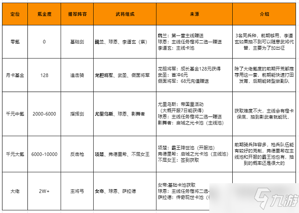 重返帝國開荒攻略