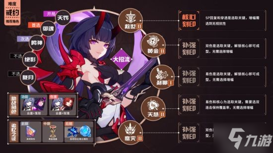 《崩壞三》V5.6全角色BUFF推薦