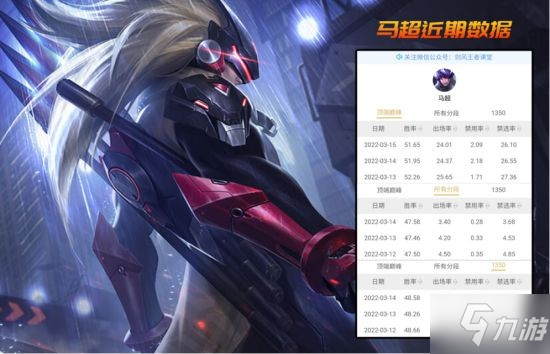 《王者荣耀》S26赛季末对抗路梯度排行解析