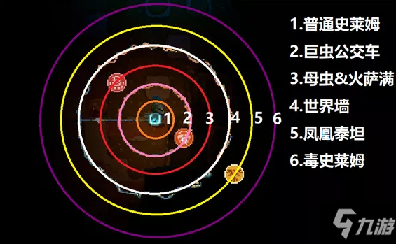 地心护核者BOSS刷新位置机制分享
