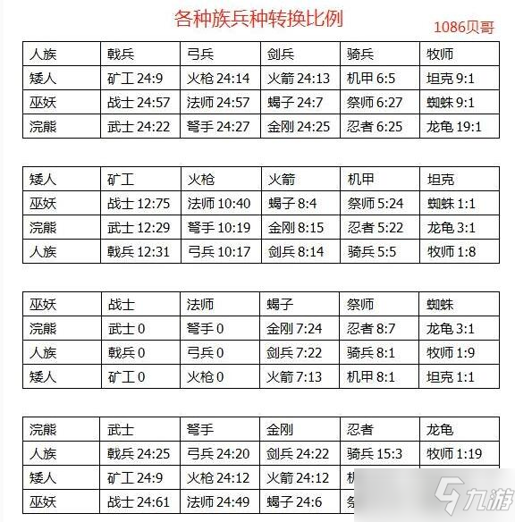 剑与家园兵种转换比例