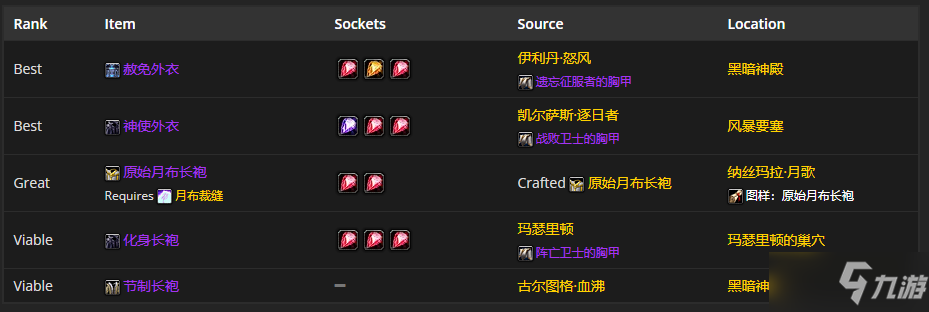 《魔兽世界》tbcP4神牧装备选择攻略