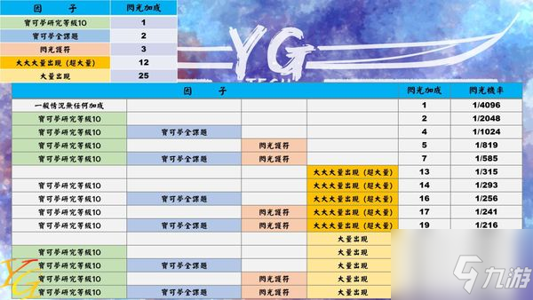 《寶可夢(mèng)傳說阿爾宙斯》1.1.0固定頭目刷閃技巧分享