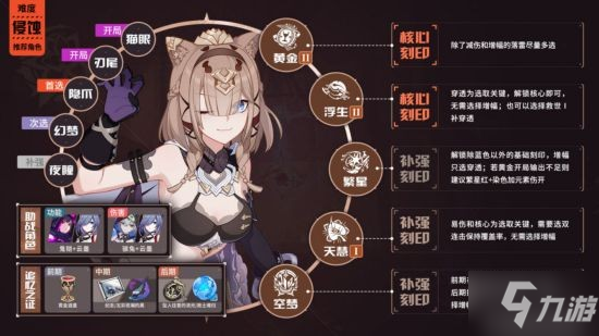 《崩坏三》V5.6全角色BUFF推荐