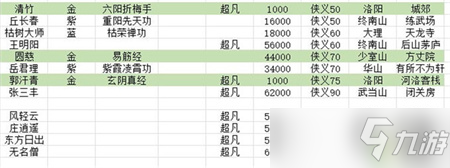 《大侠式人生2》最佳开局路线玩法攻略 开局怎么玩？