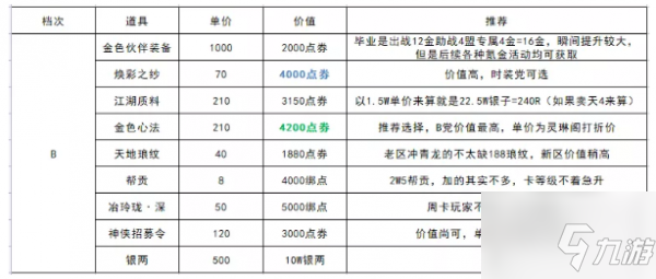 天涯明月刀手游青龙秘宝第四期怎么选择 青龙秘宝第四期选择推荐