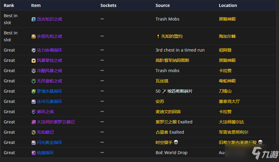魔兽世界tbcP4元素萨装备怎么选