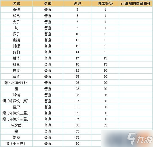问道装备封印 问道装备封印列表