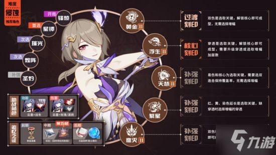 《崩壞三》V5.6全角色BUFF推薦