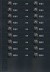 暗区突围手游赛季段位是怎么继承的 段位继承规则是什么
