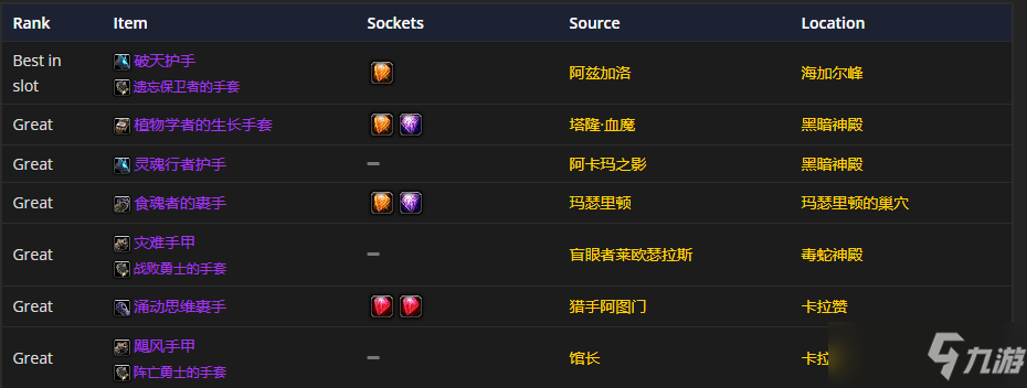 魔兽世界tbcP4元素萨装备怎么选