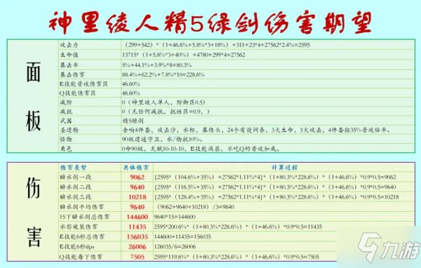 《原神》神里绫人各武器伤害期望数据计算
