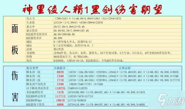 《原神》神里綾人各武器傷害期望數(shù)據(jù)計算