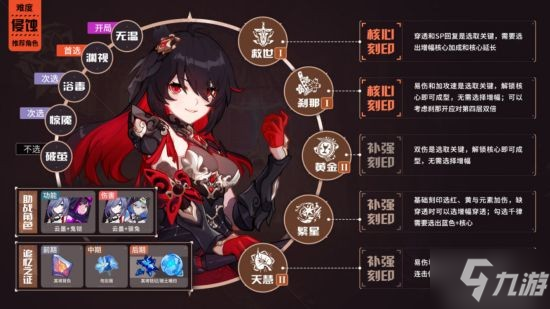 《崩壞三》V5.6全角色BUFF推薦