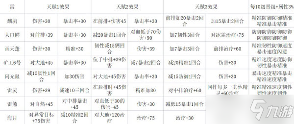 《冒險與精靈》常用精靈天賦搭配攻略