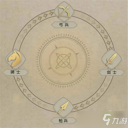 《重返帝国》兵种有哪些？兵种克制关系说明