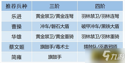 卧龙吟2乐进阵容怎么搭配-乐进阵容搭配攻略
