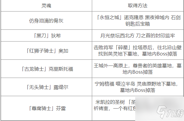 《艾尔登法环》全传说灵魂位置介绍