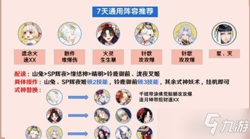 《陰陽師》影鱷陣容怎么搭配？