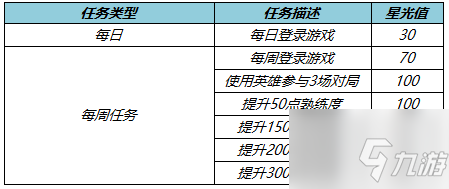 王者榮耀夢(mèng)境修煉皮膚有什么？夢(mèng)境修煉皮膚內(nèi)容分享