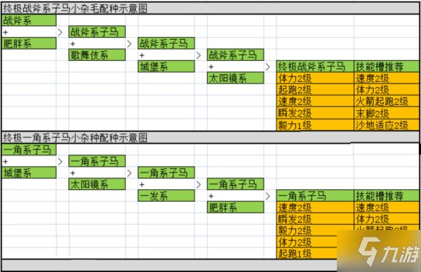 《赛马牧场物语》配种攻略 终极马配种图