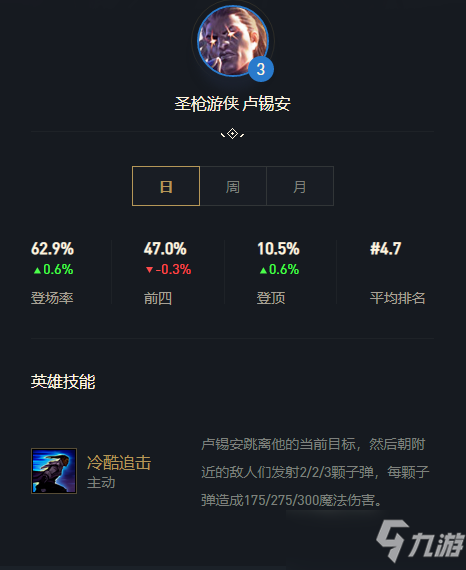 云顶之弈s6.5阵容推荐 黑魔枪手卢锡安阵容攻略解析