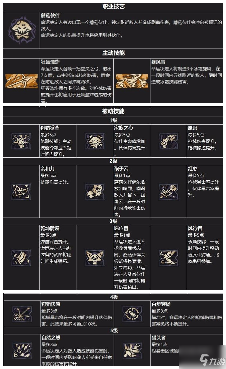 《小缇娜的奇幻之地》职业介绍汇总分享