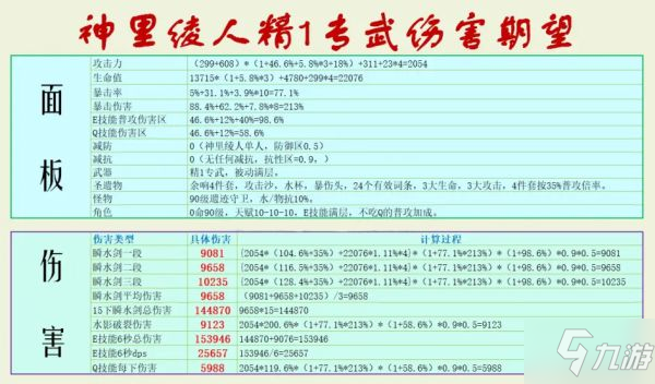 《原神》神里綾人各武器傷害期望數(shù)據(jù)計算