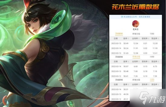 《王者荣耀》S26赛季末对抗路梯度排行解析